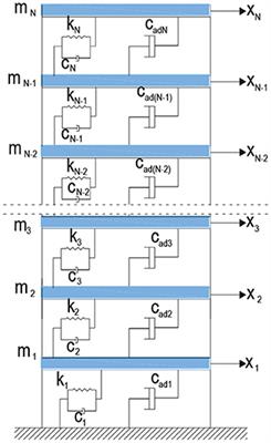 Optimal Design and Distribution of Viscous Dampers for Shear Building Structures Under Seismic Excitations